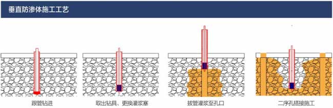 堵漏公司